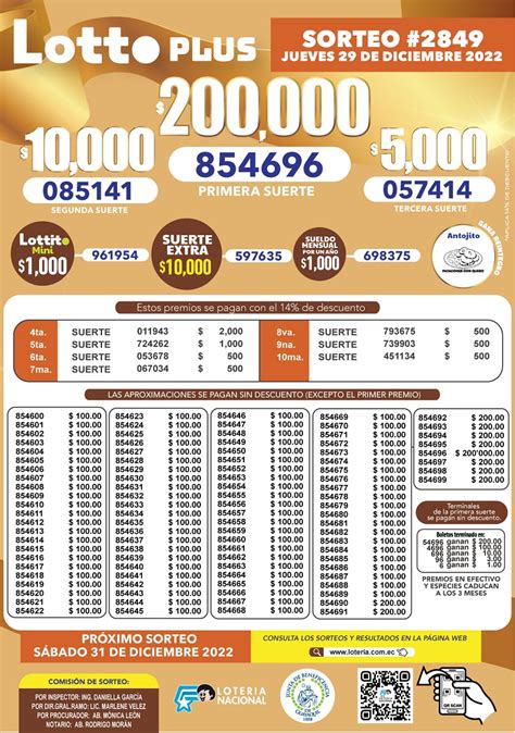 lotto avila resultado|Resultado Lotto.